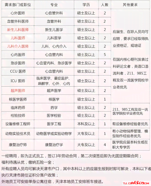 天津市泰达工伤服务认定中心官方电话查询