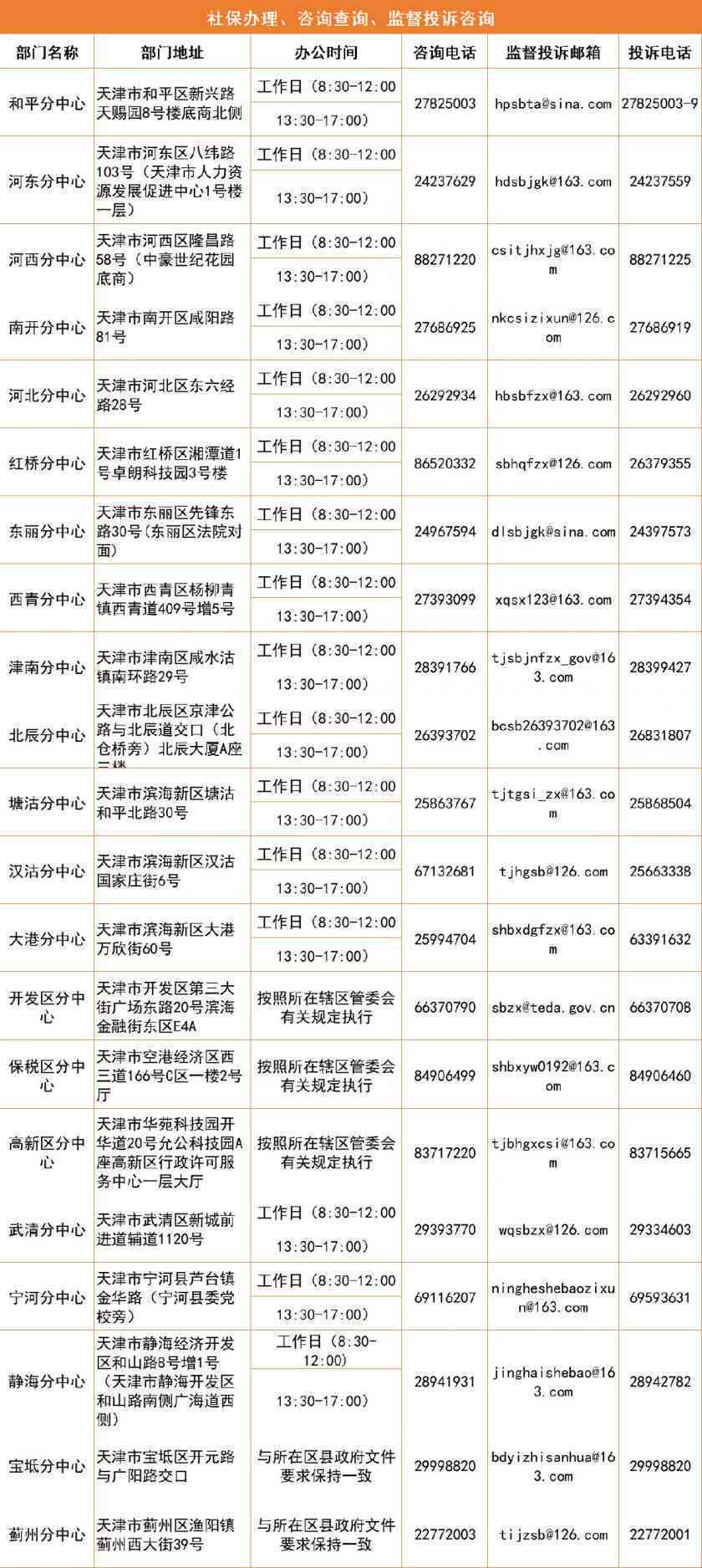 天津津南区工伤认定与鉴定中心完整指南：地址、流程及所需材料一览