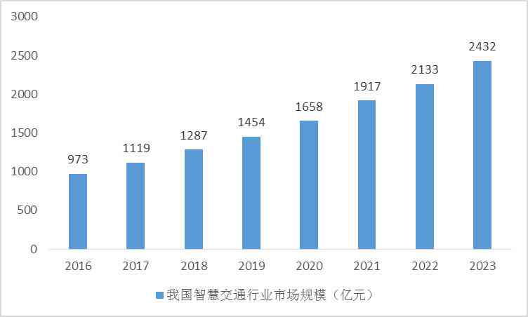 培训ai模拟系统分析报告