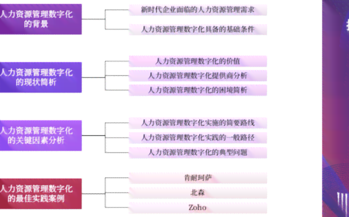 培训ai模拟系统分析报告