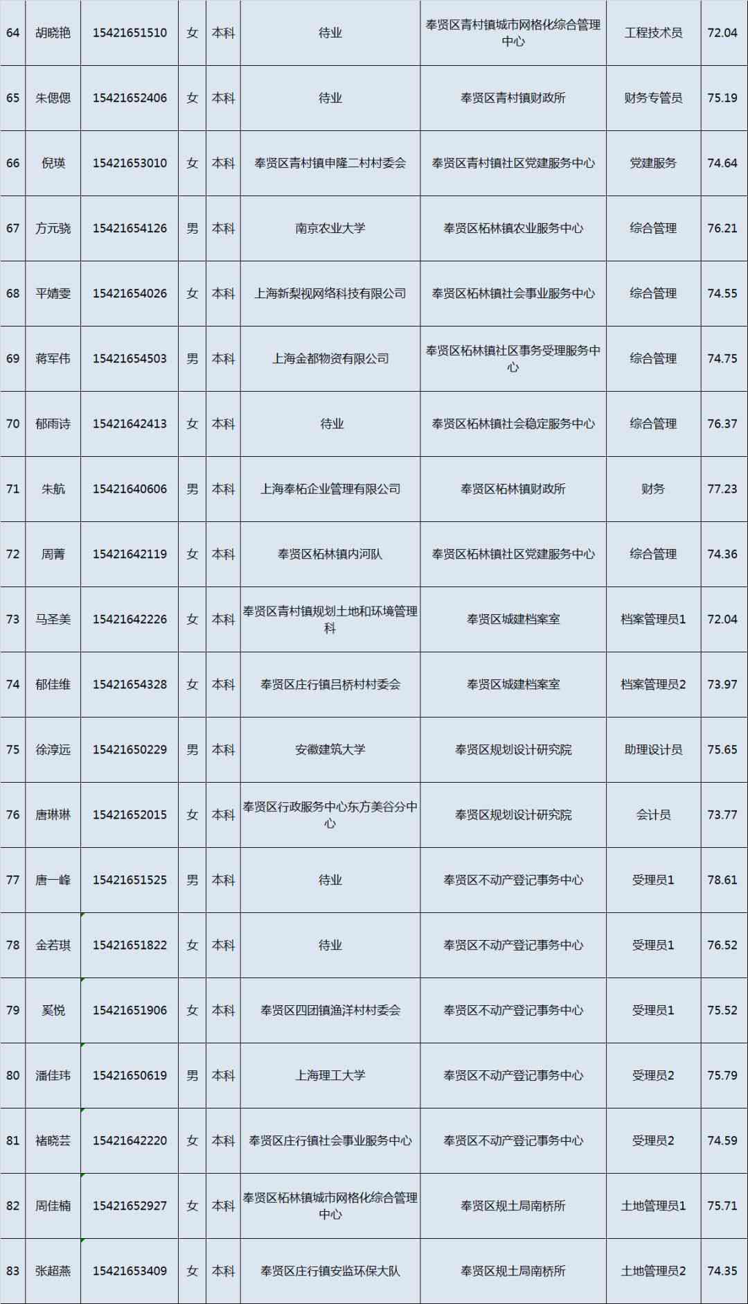 上海市奉贤区人力资源社会保障工伤认定中心电话及工伤鉴定公告地址