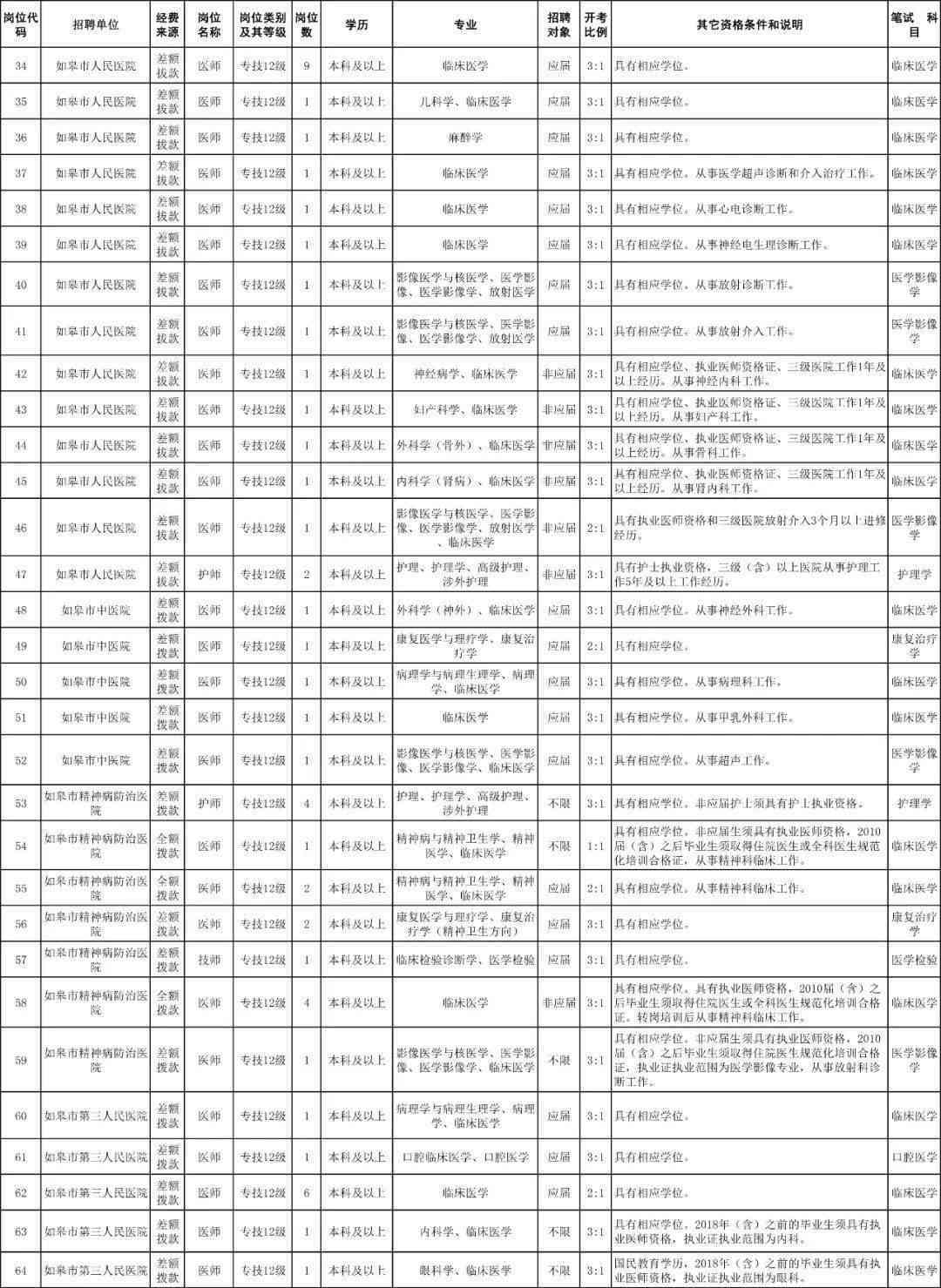 南通如皋市人力资源和社会保障工伤认定中心联系电话