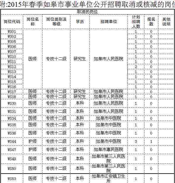 南通如皋市人力资源和社会保障工伤认定中心联系电话