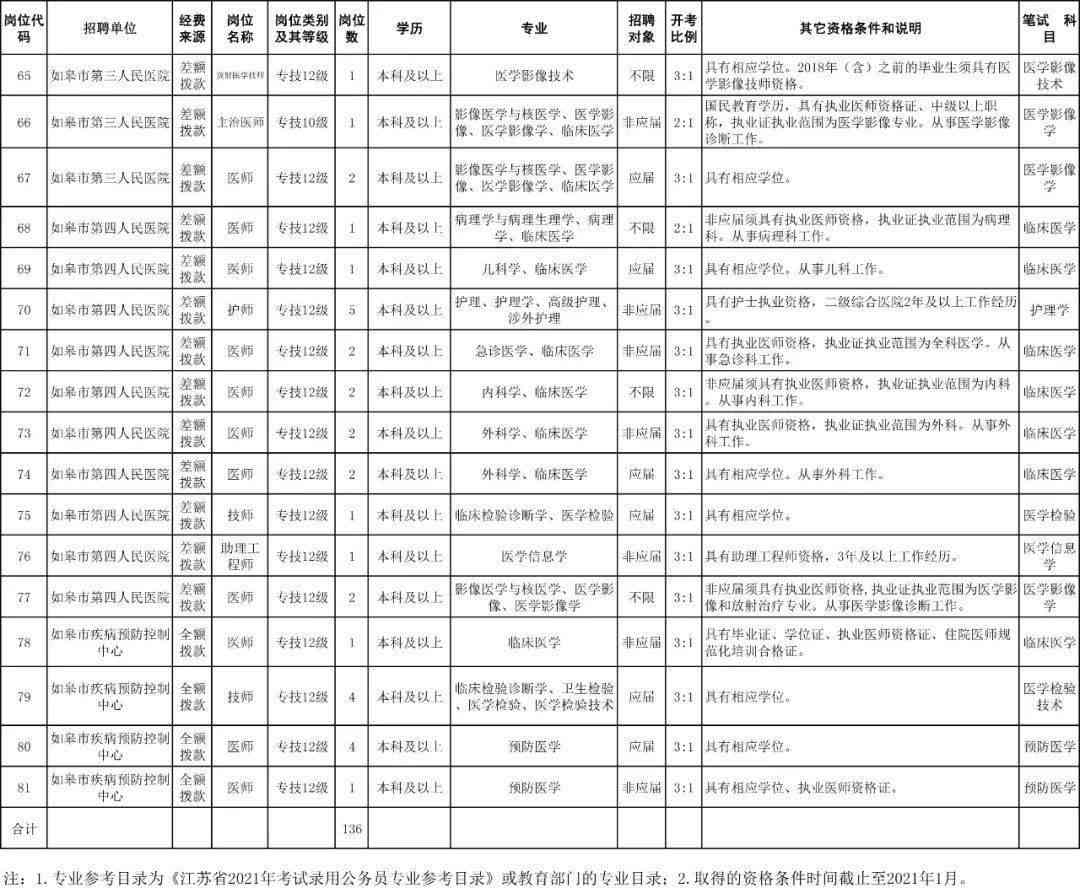 南通如皋市人力资源和社会保障工伤认定中心联系电话