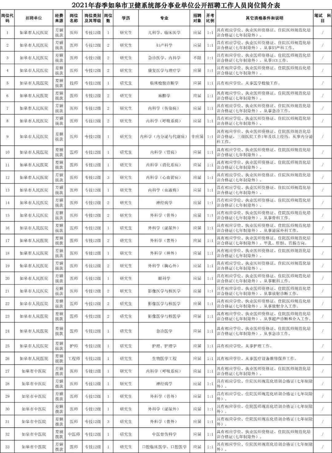 南通如皋市人力资源和社会保障工伤认定中心联系电话