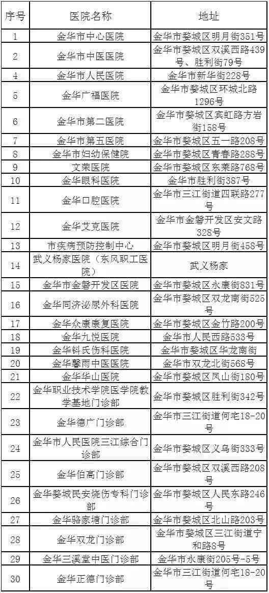 金华市工伤认定科电话：工伤认定、工伤保险局、定点医院一览