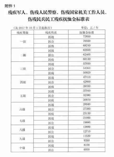 津地区权威伤残鉴定机构一览：全面解析鉴定流程、服务与常见问题解答