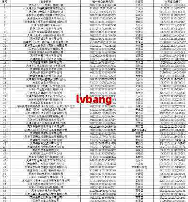津县工商局的地址查询及电话号码