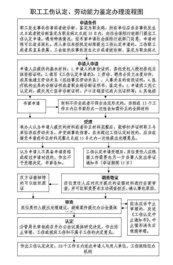 德市工伤认定与劳动能力鉴定指南：机构、流程及常见问题解答