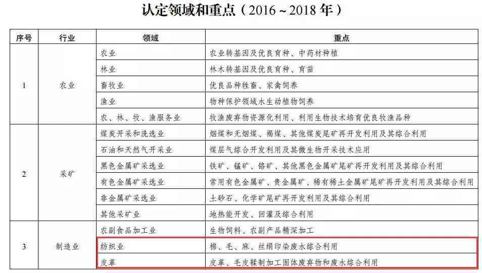 波工伤认定中心几点上班的时间及具体上班时间查询