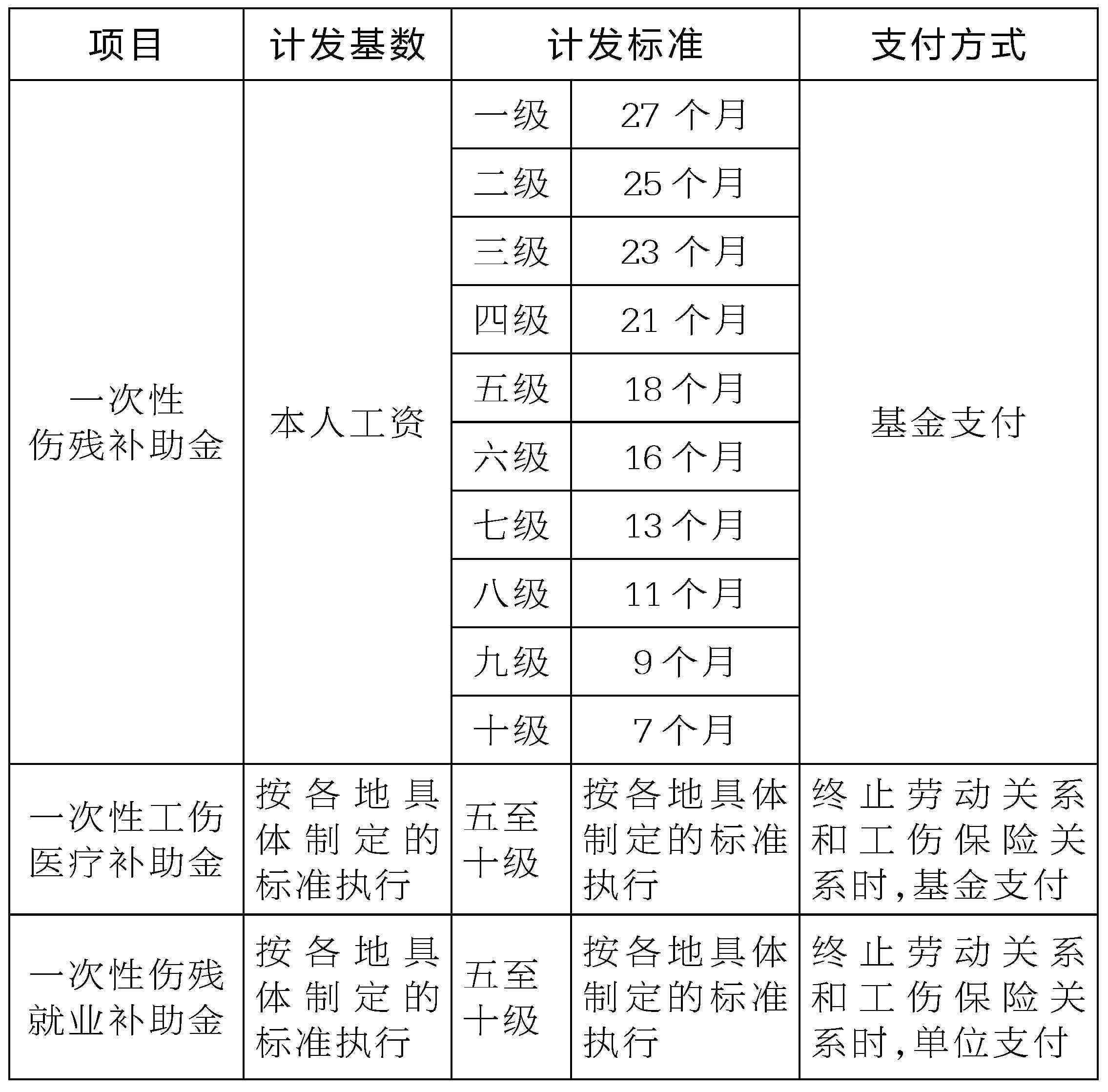 远县工伤保险服务中心：工伤预算与服务鉴定一体化中心