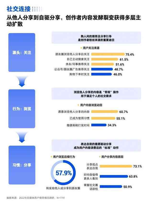ai属于什么创作者标签