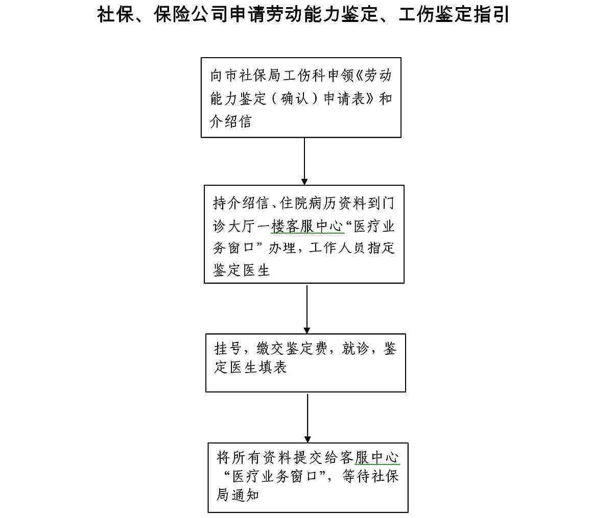 安阳市工伤认定与社会保障中心：工伤认定、工伤保险服务热线及人力资源咨询
