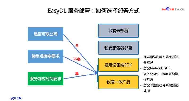 部署本地的AI写作工具：安装使用与AI-Write应用解析