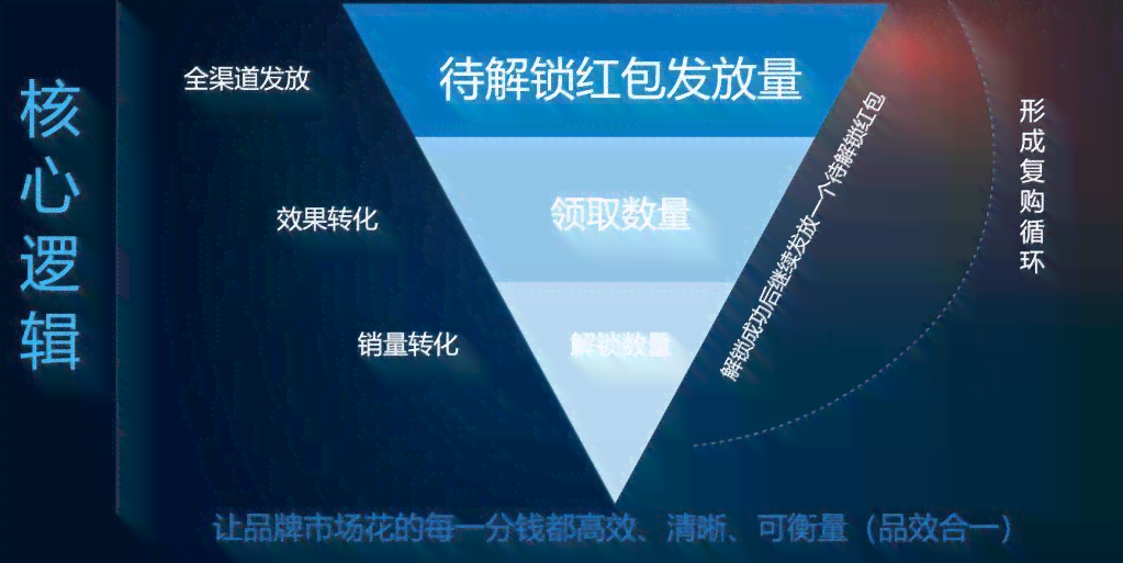 全方位带货文案创作攻略：涵所有热门问题与解决方案，助您提升销售业绩