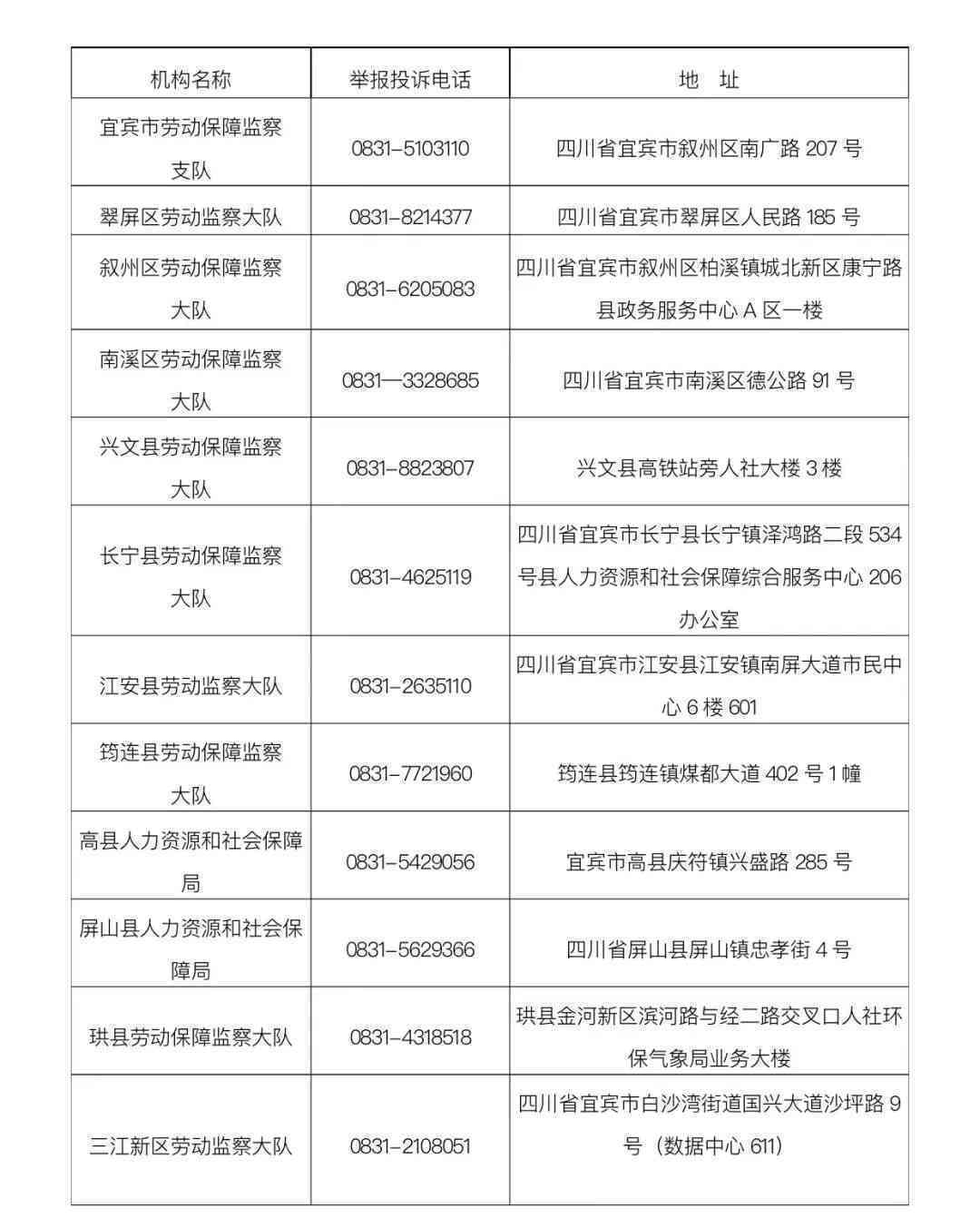 宜宾市劳动能力工伤鉴定中心公示电话号码，便捷查询服务