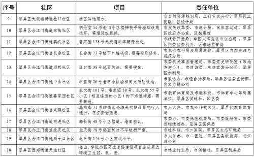 宜宾翠屏区工伤认定中心地址、联系方式及办理流程详解