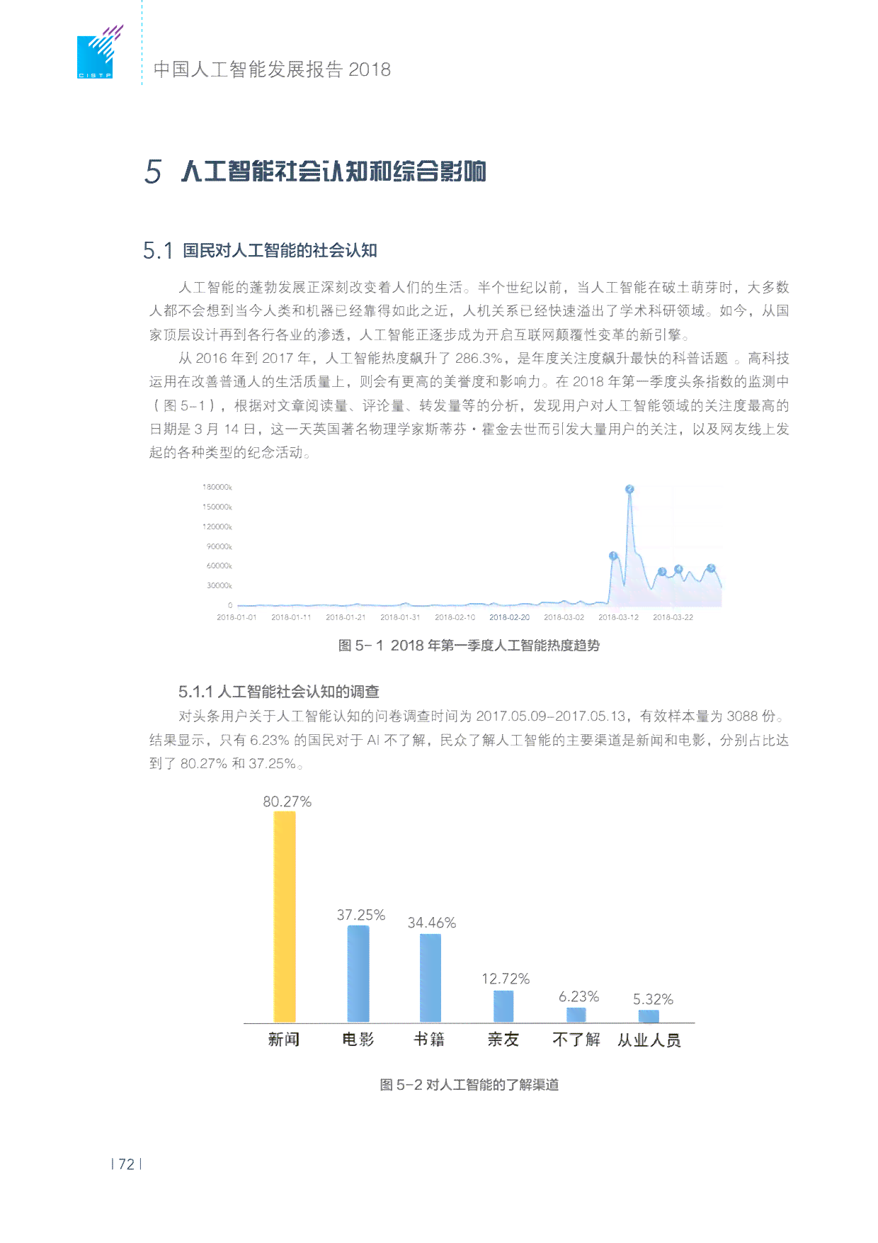 大学生社会热点ai报告