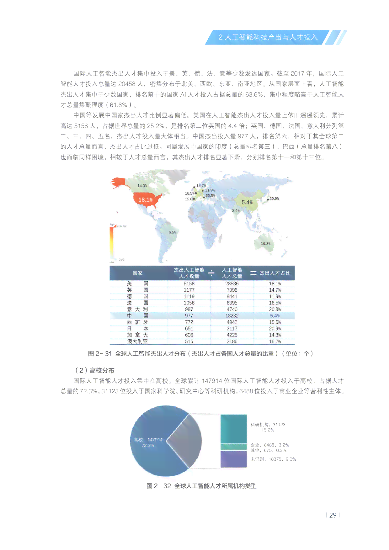 大学生社会热点ai报告