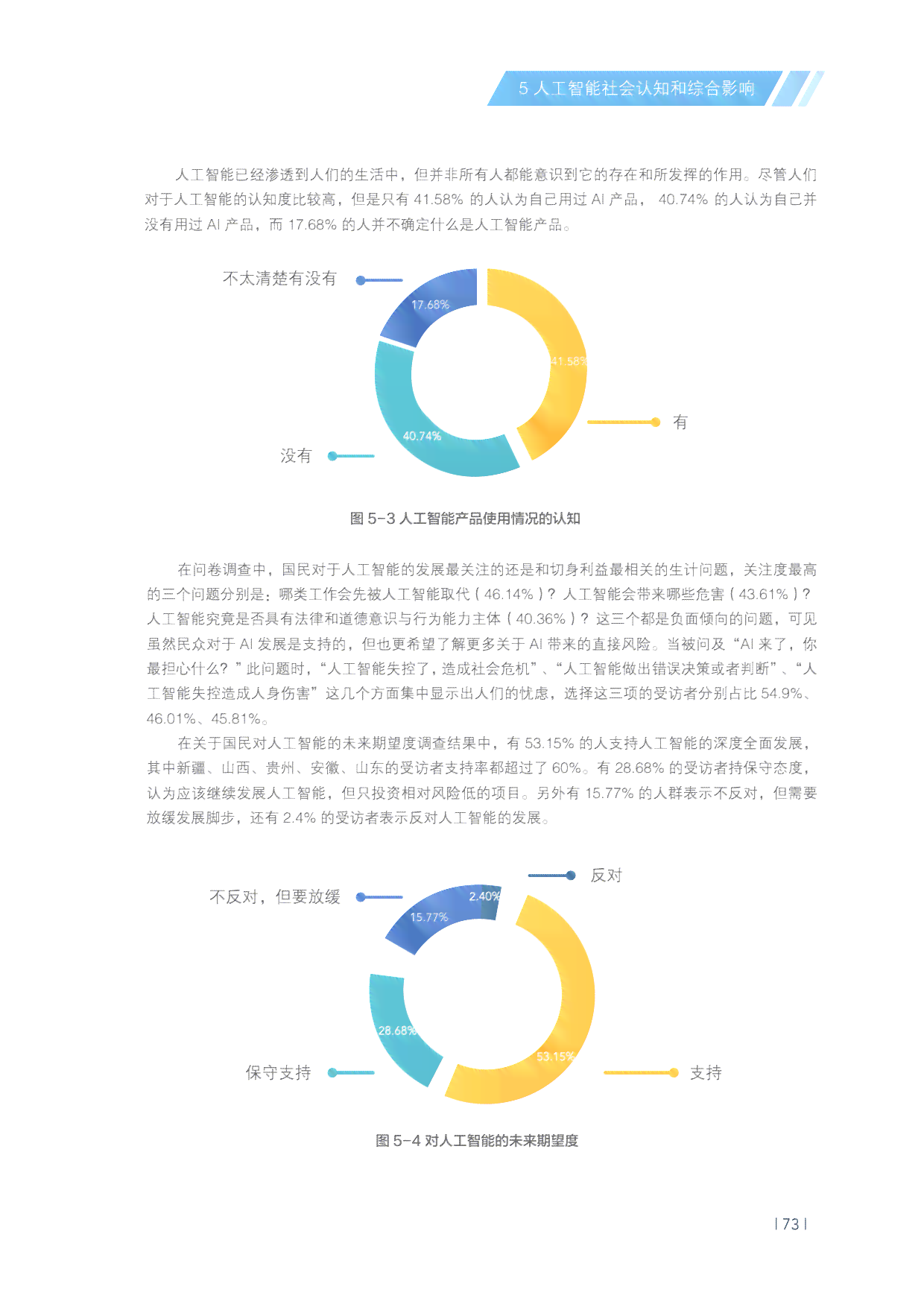 大学生社会热点ai报告