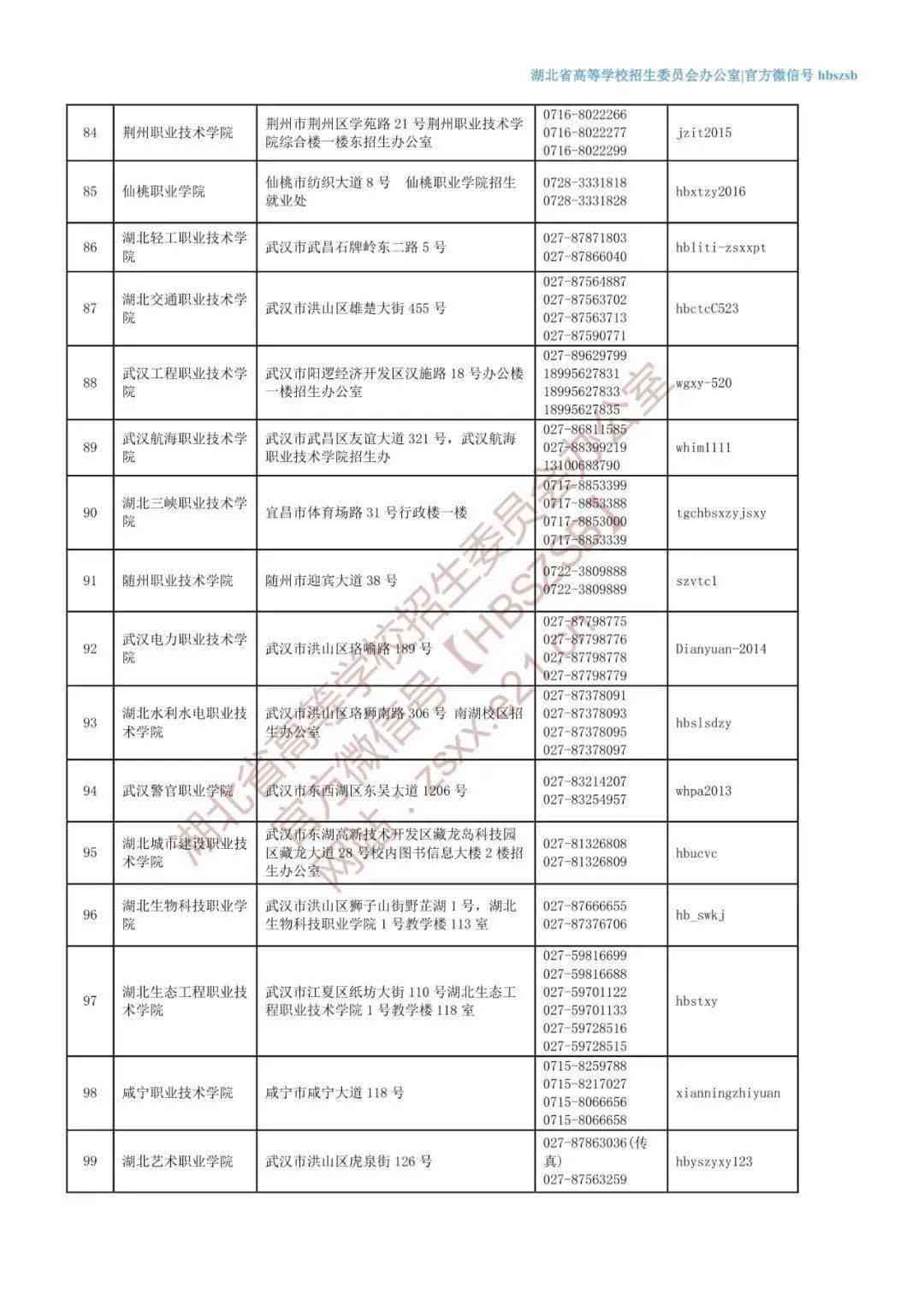城地区工伤认定中心地址电话查询与联系方式一览