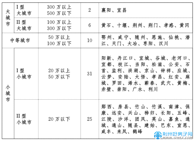 城地区工伤认定中心地址