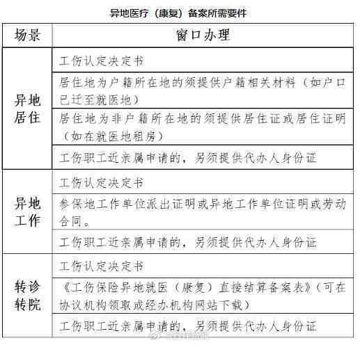 长春宽城区工伤认定中心联系电话及办事指南