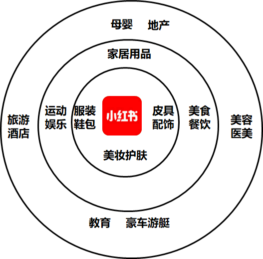 写小红书的软件：哪些软件可用，如何，赚钱途径解析