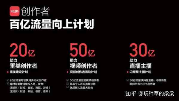 小红书写作赚钱：揭秘真实性与高效软件选择指南