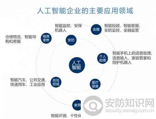 深入解析工程AI：全面探讨其在各领域的应用与未来发展趋势