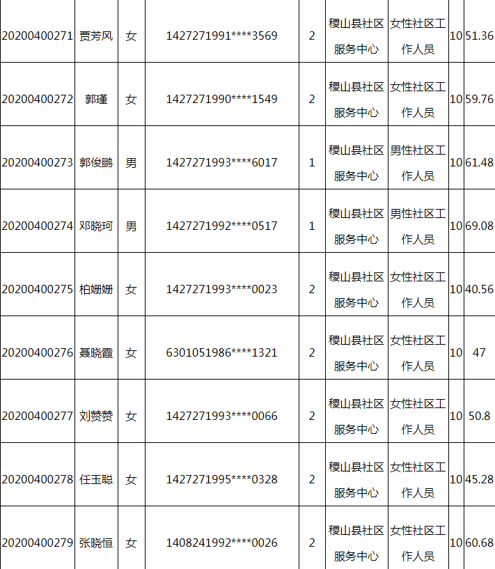 山西省稷山县人民门户网站：工伤公证认定中心具     置在哪？