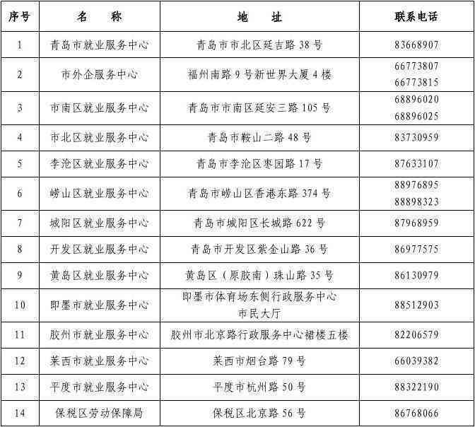 青岛市崂山区工伤认定中心地址及政务电话服务指南