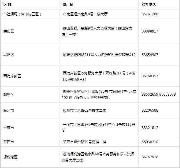 崂山区工伤认定中心地址、联系方式及办理流程详解