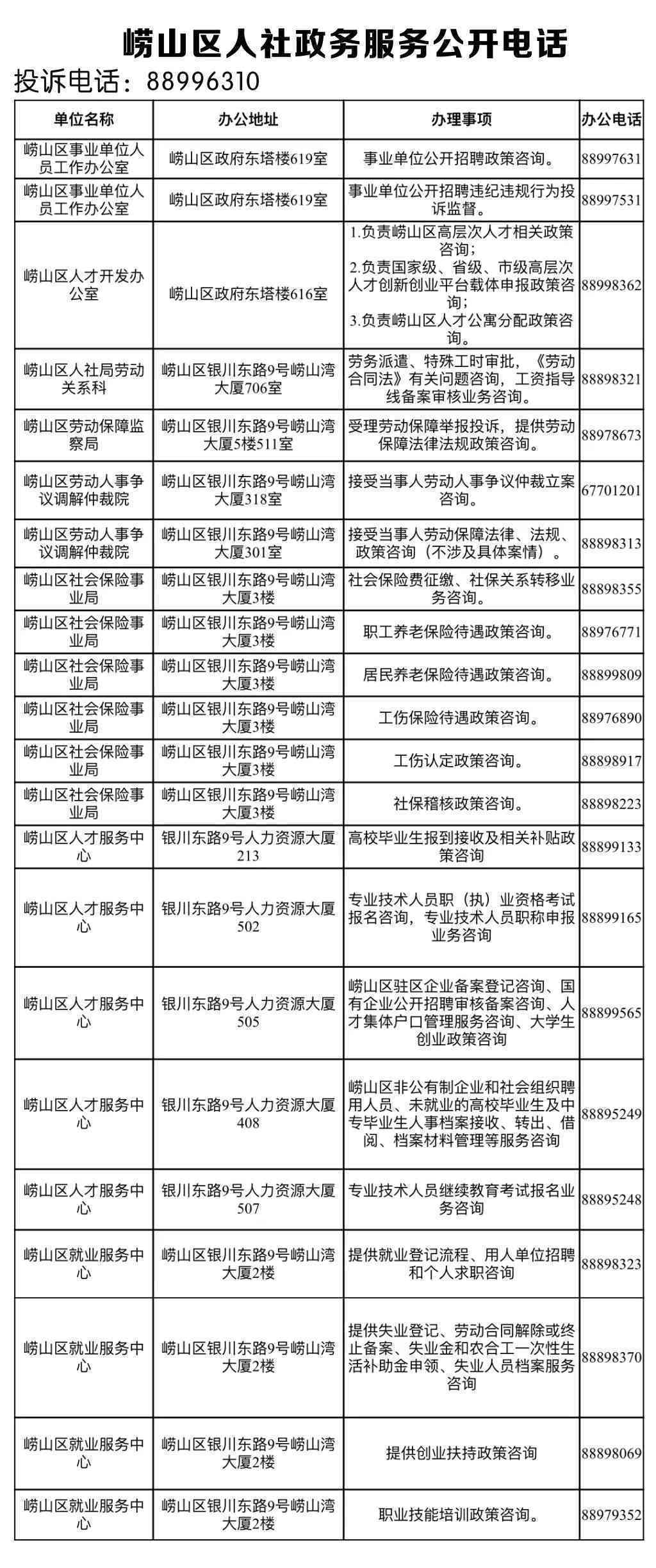青岛市崂山区工伤认定中心地址及政务电话：全面服务崂山工伤认定需求