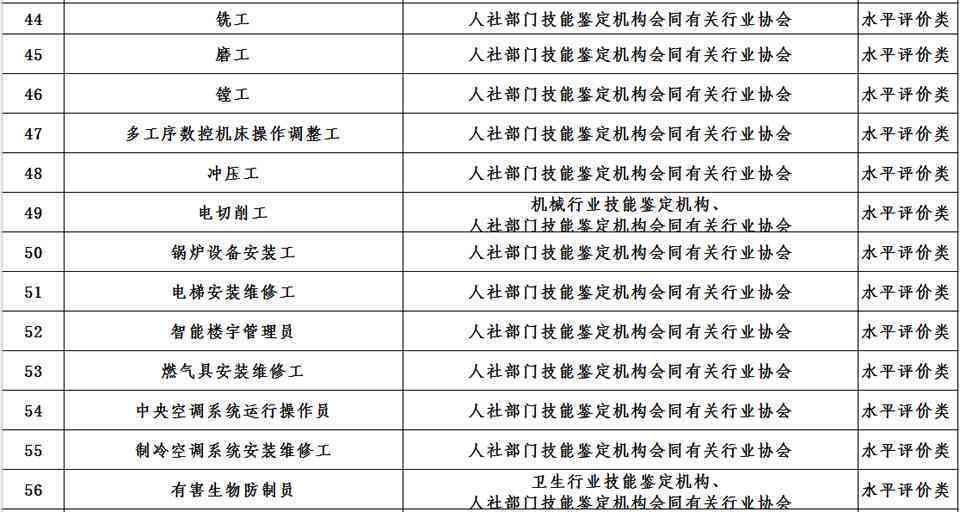 崇信县工伤认定中心地址查询及电话号码