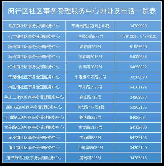 上海市崇明区行政服务中心劳动能力工伤认定电话及地址查询