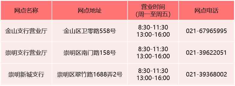 上海市崇明区行政服务中心劳动能力工伤认定电话及地址查询