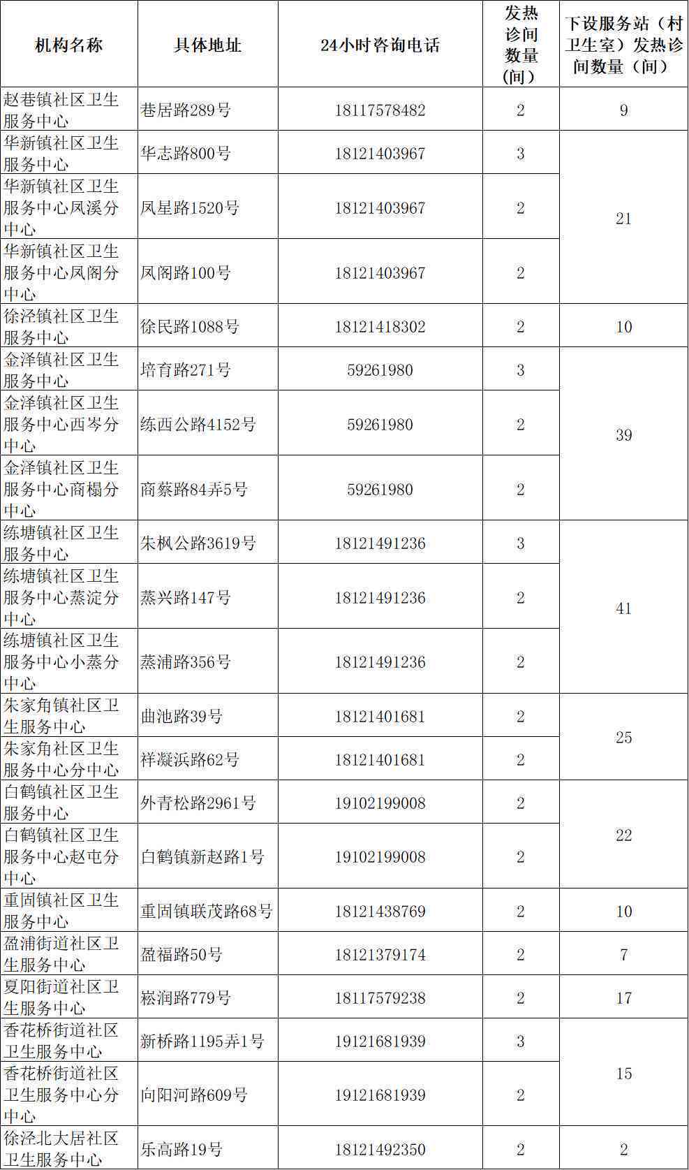 工伤认定中心电话：奉贤区、嘉定、山区、太原市、青浦区汇总