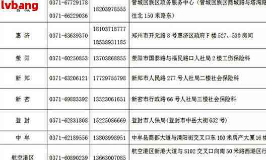 工伤认定中心电话：奉贤区、嘉定、山区、太原市、青浦区汇总