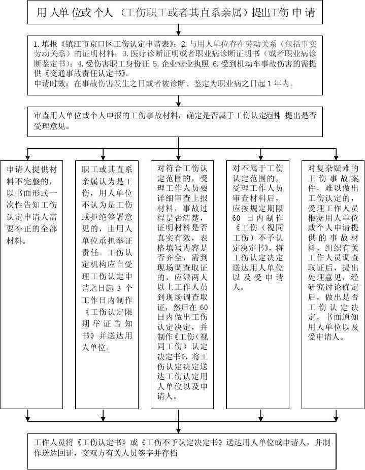 工伤认定部门上班时间：规定、计算方式、具体时间及填写方法一览