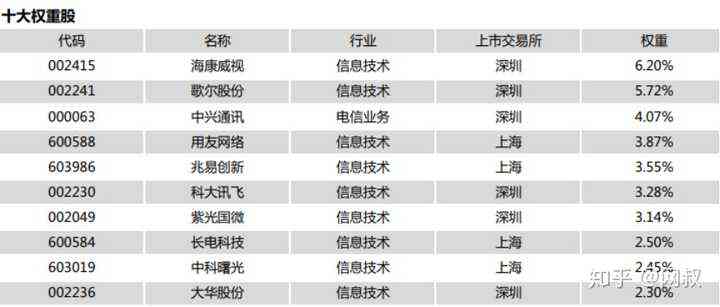 AI领域：颠覆性技术引领股票投资，掌握关键技术与潜力股一览