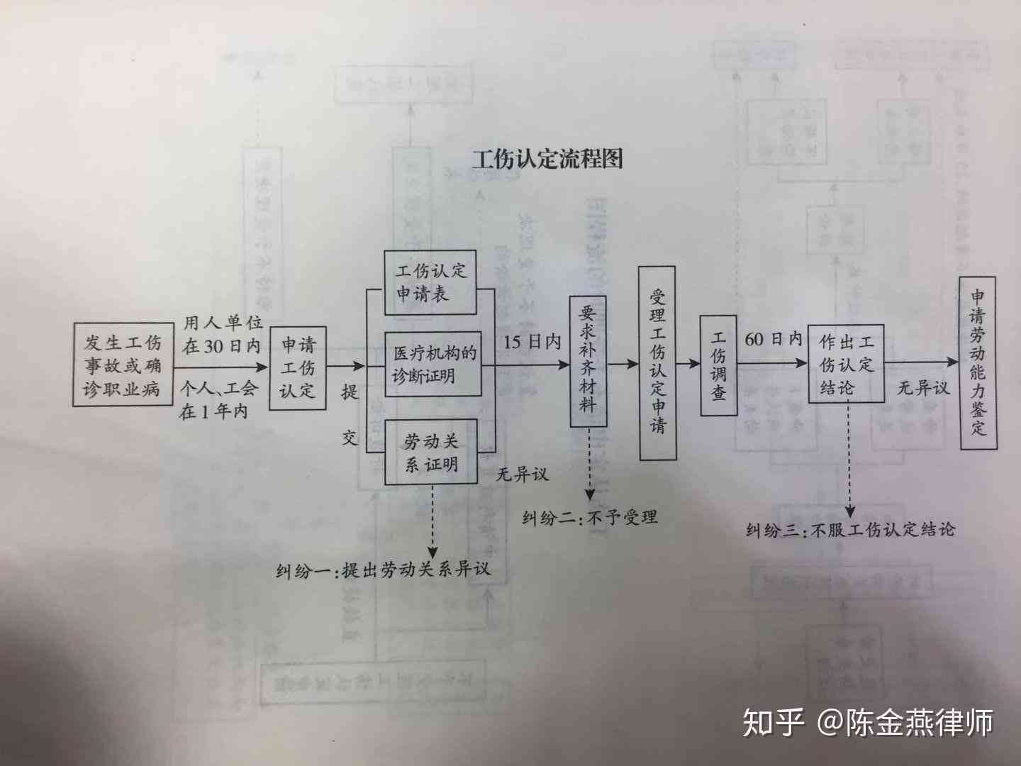 工伤认定中心工作时、联系方式与办理流程详解