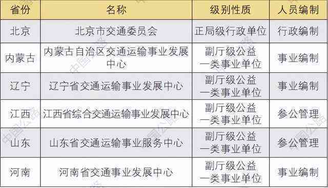 工伤认定中心属于什么单位类型及其工作部门和性质