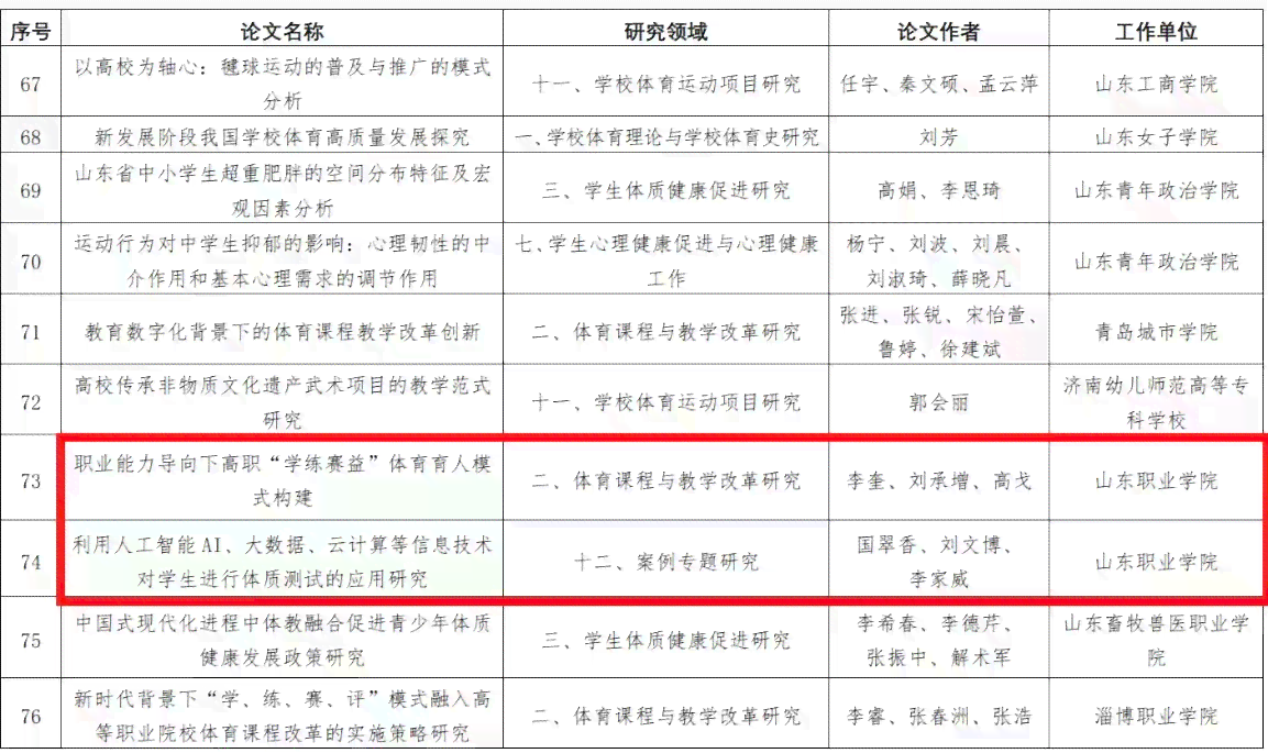 优秀江大学本科业设计：学院精选业论文与设计作品展示