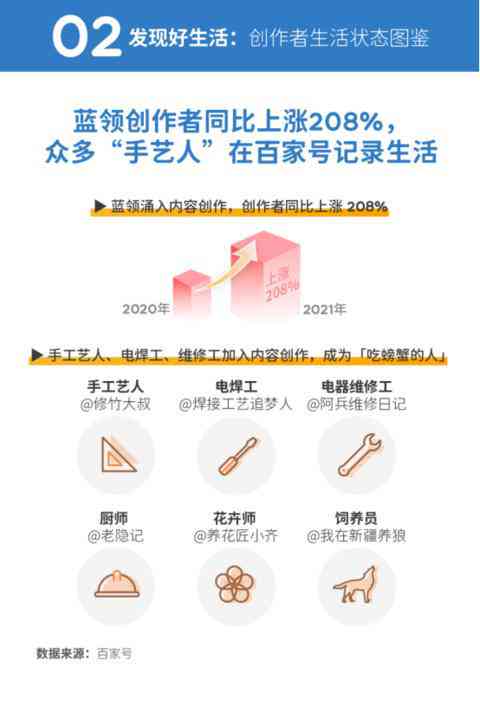 免费AI智能写作平台：涵多种写作需求，助力内容创作无忧