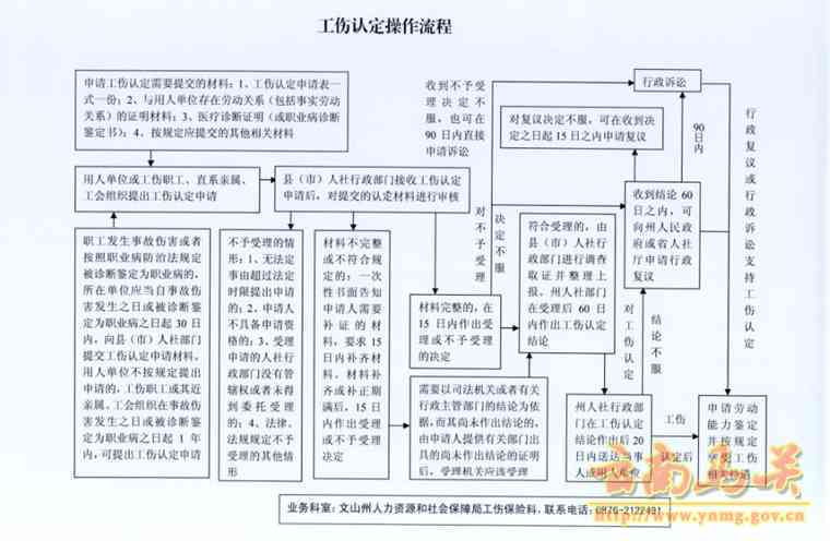 工伤认定中心工作流程表格及所属部门与上班时间说明