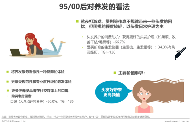 智能洗发按摩仪创作背景探究：从洗头革新到创业计划书的诞生