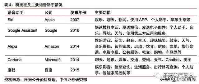 体检助手：手机化验单分析报告，安版全功能体验