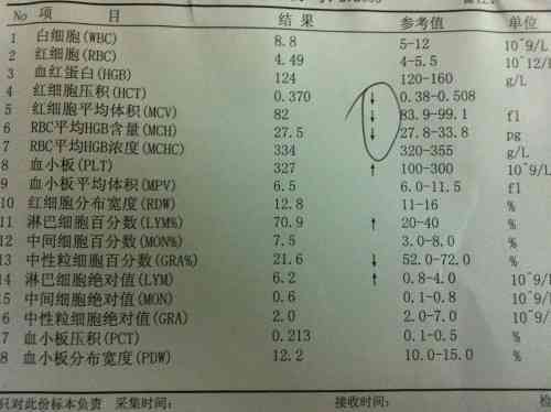 体检助手：手机化验单分析报告，安版全功能体验