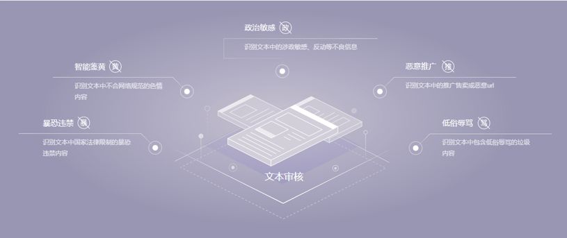 '百度AI文案审核流程耗时解析：审核文案究竟需要多久'